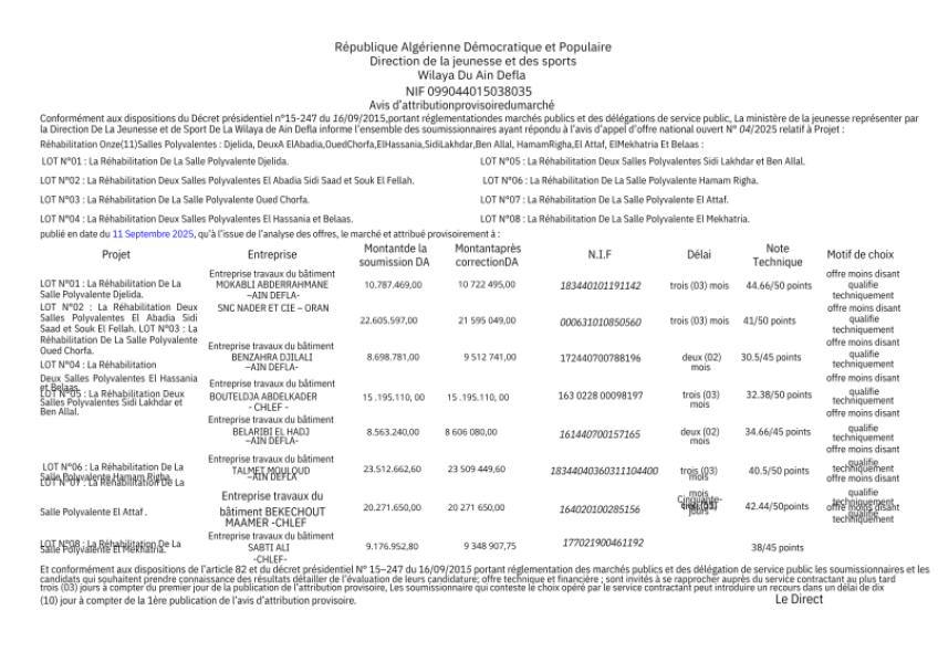 AVIS D'ATTRIBUTION PROVISOIRE DU MARCHE