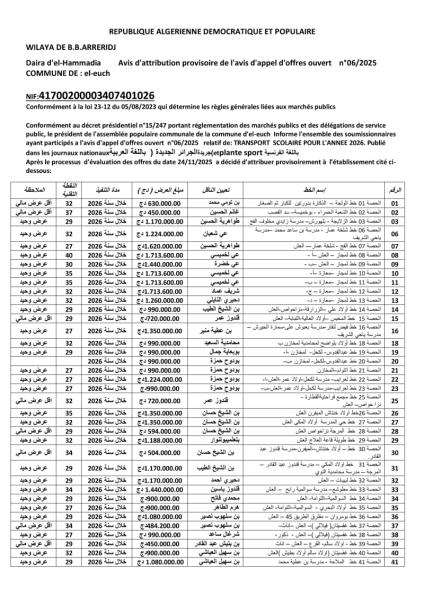 AVIS D'ATTRIBUTION PROVISOIRE DE L'AVIS D'APPEL D'OFFRE OUVERT N°06:2025