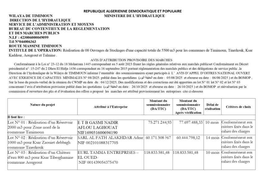 AVIS D'ATTRIBUTION PROVISOIRE DES MARCHES