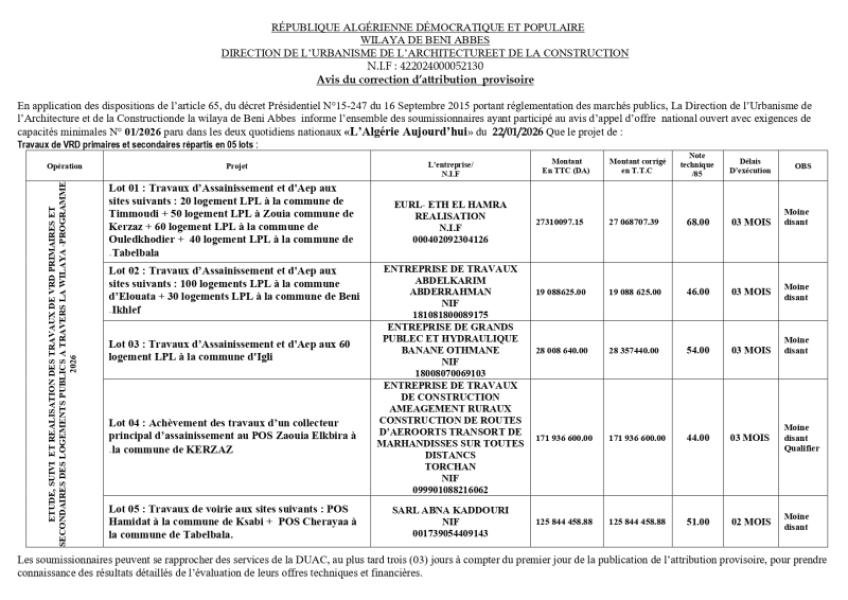 AVIS DU CORRECTION D'ATTRIBUTION PROVISOIRE