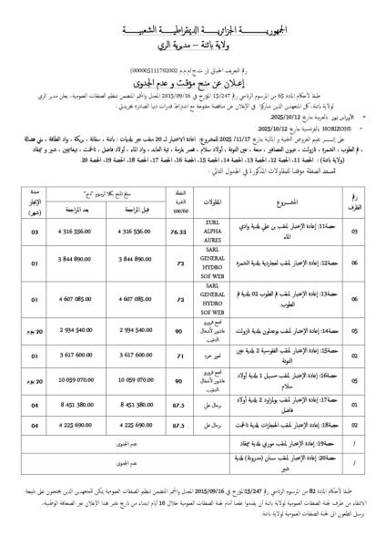 اعلان عن منح مؤقت و عدم الجدوى.