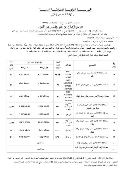 تصحيح إعلان عن منح مؤقت و عدم الجدوى.