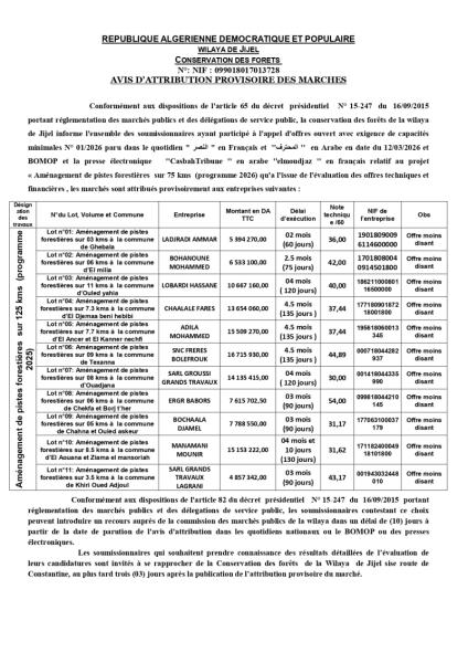 AVIS D’ATTRIBUTION ROVISOIRE DES MARCHE