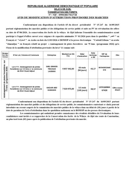 AVIS DE MODIFICATION D'ATTRIBUTION PROVISOIRE DES MARCHES