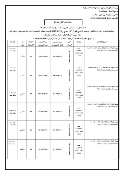 إعلان عن منح مؤقت