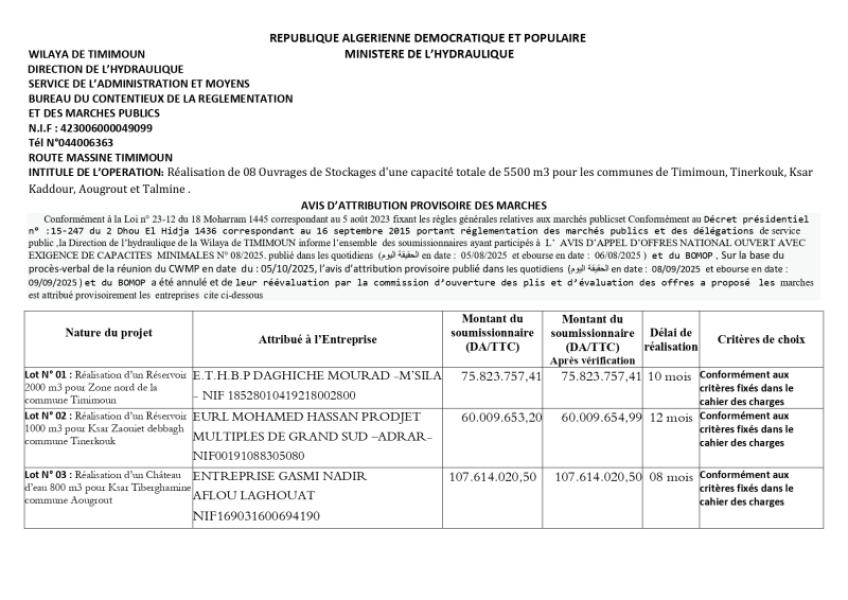 AVIS D'ATTRIBUTION PROVISOIRE DES MARCHES