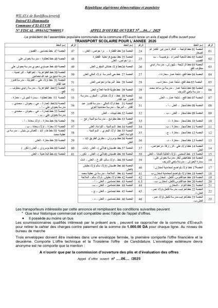 AVIS D'APPEL D'OFFRES OUVERT N° 06/2025