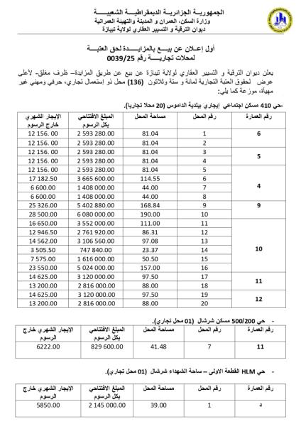 أول إعلان عن بيع بالمزادة لحق العتبة لمحلات تجارية رقم 0039/25