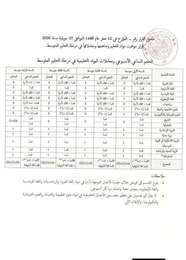 وزارة التربية تعتمد مواقيت ومعاملات جديدة لمواد التعليم المتوسط
