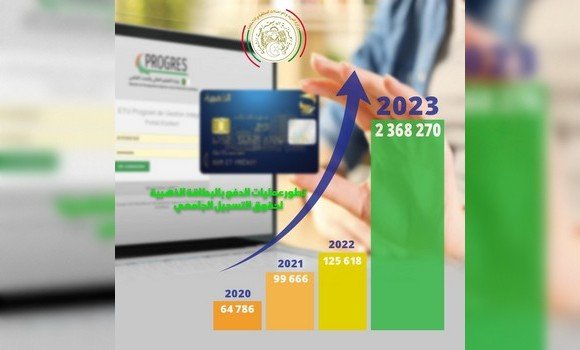 الدخول الجامعي: أزيد من 3.2 مليون عملية دفع عبر الأنترنت لحقوق التسجيل والنقل والإيواء